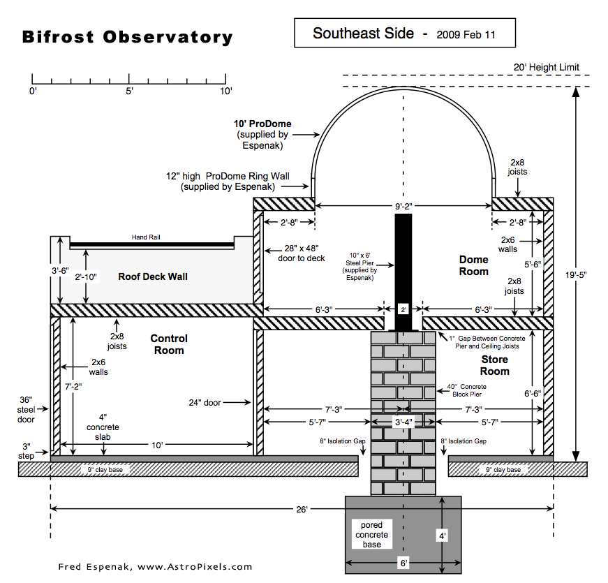 Backyard Observatory Photo 4 Design Your Home