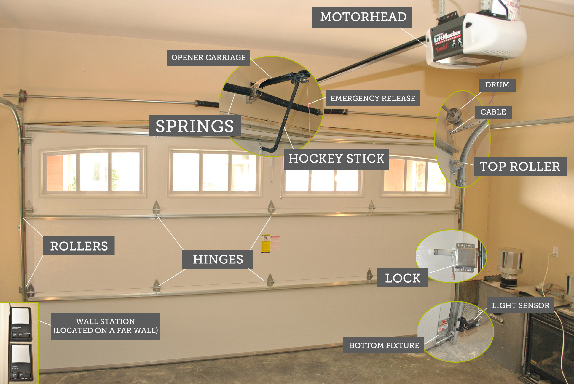 Garage Door Opener Installation Guide