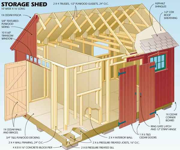 backyard storage shed plans photo - 1