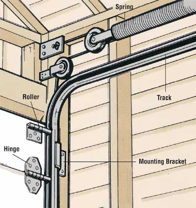 garage door opener installation diy photo - 1