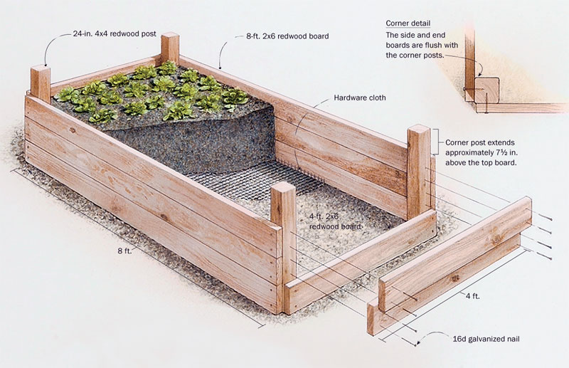 how to make a raised bed garden photo - 2