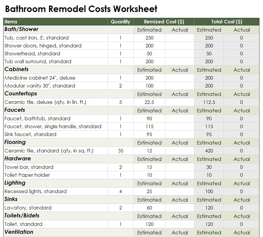 remodeling bathroom cost photo - 1