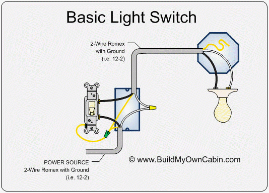 wiring a garage photo - 1